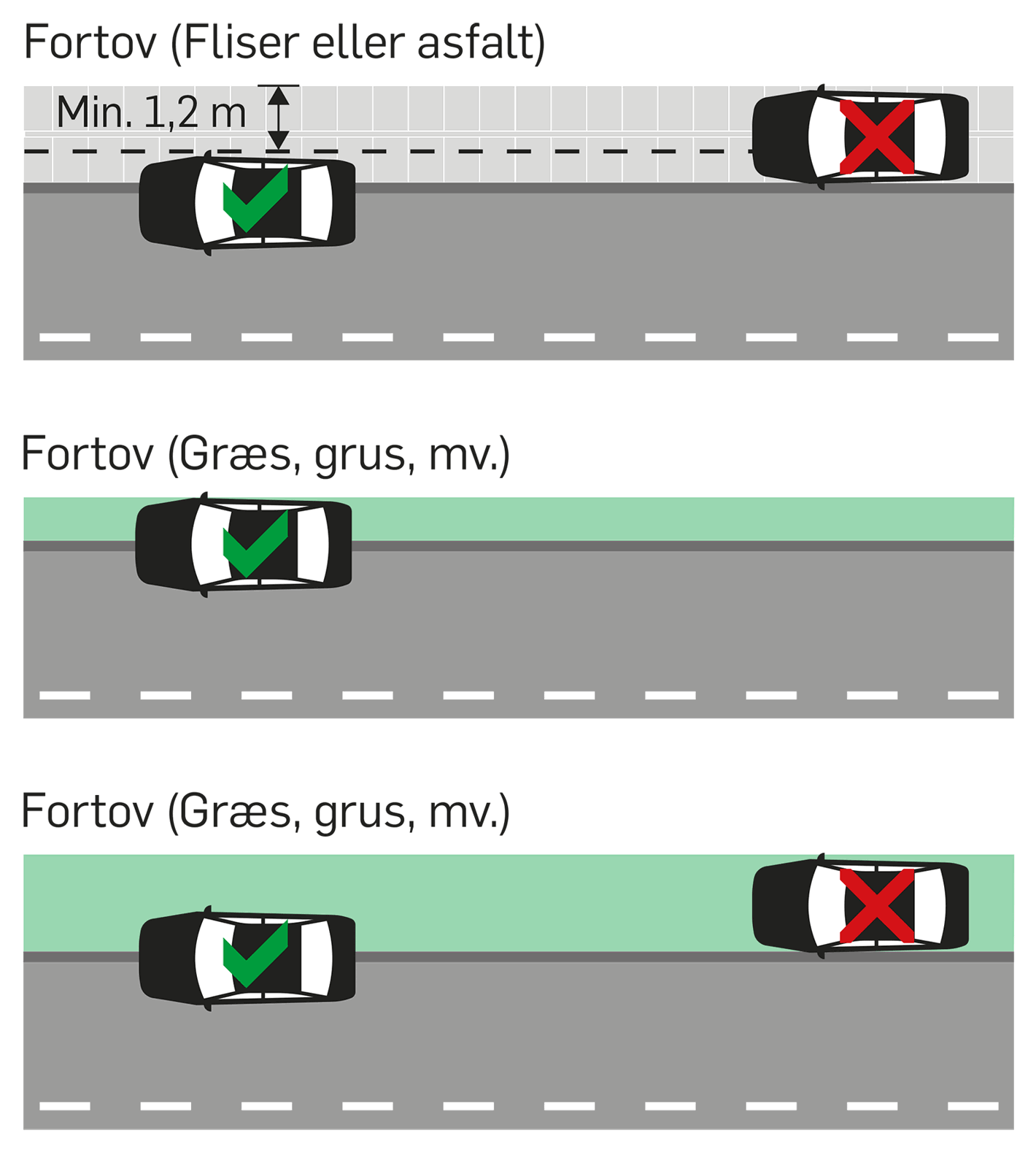 Vej - illustrationer af parkeringsregler