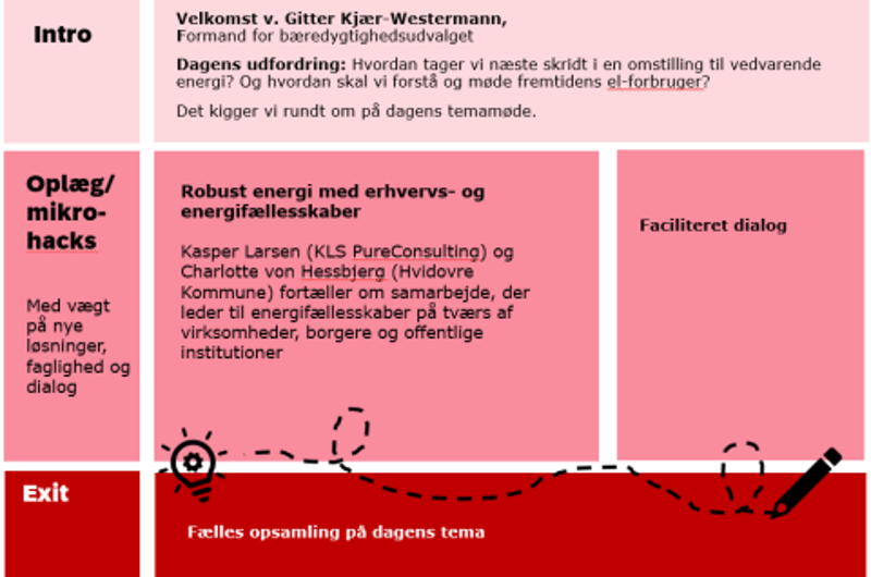 Program for temamøde om vedvarende energi