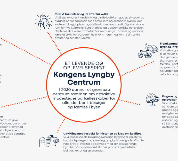 Vision for Kongens Lyngby Centrum