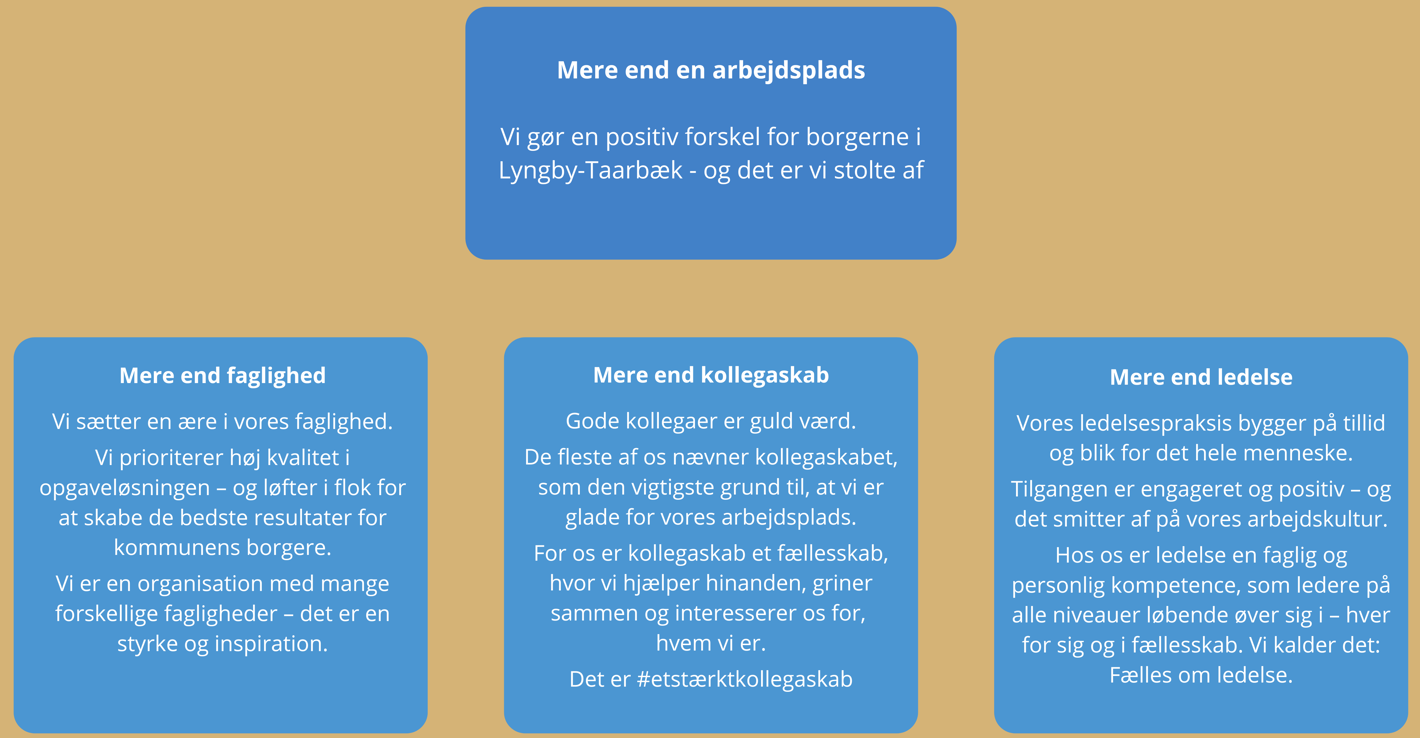 Fortællingen om Lyngby-Taarbæk som arbejdsplads