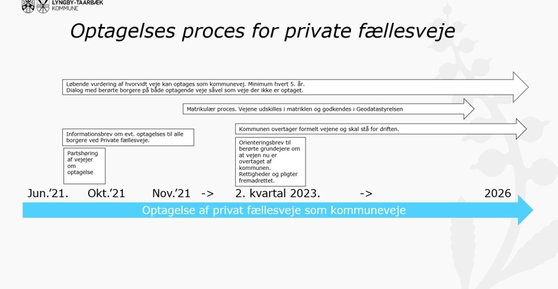 Optagelsesproces for private fællesveje
