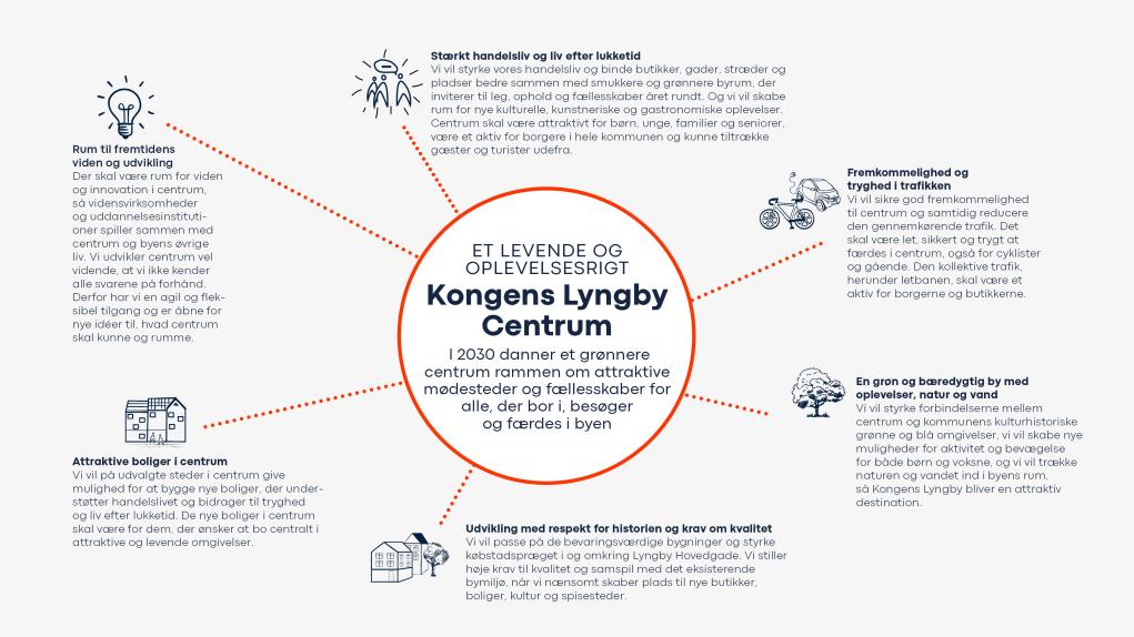 Vision for Kongens Lyngby Centrum